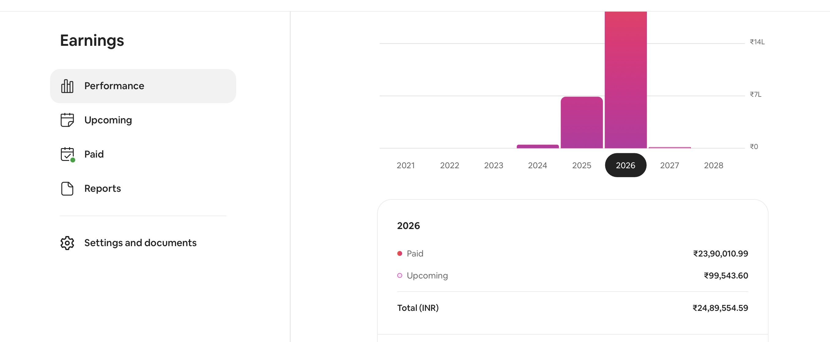 Airbnb earnings dashboard for an India portfolio showing ₹24.9 lakh in 2026