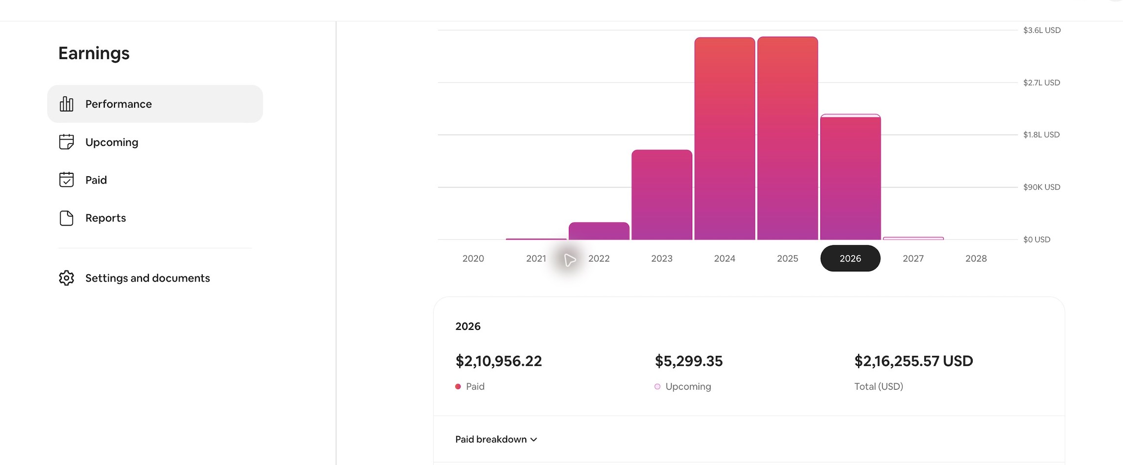 Airbnb earnings dashboard for a US portfolio showing $216K in 2026
